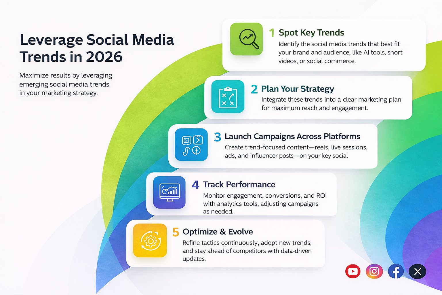 Infographic showing 7 powerful social media trends in 2026 to grow your brand and boost engagement